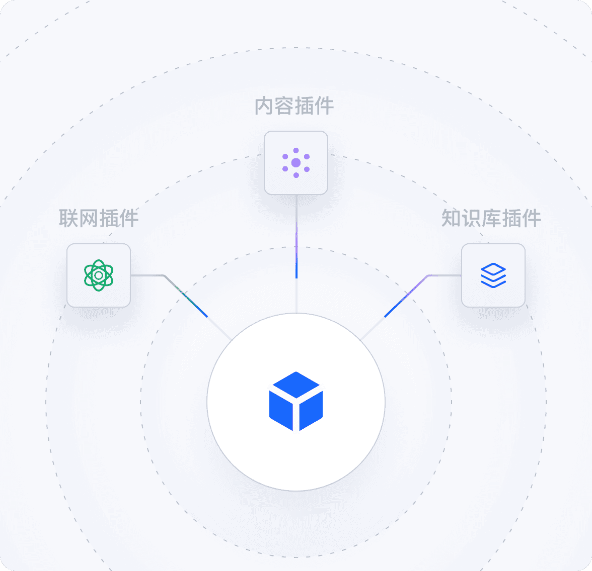 个性化学习伴侣