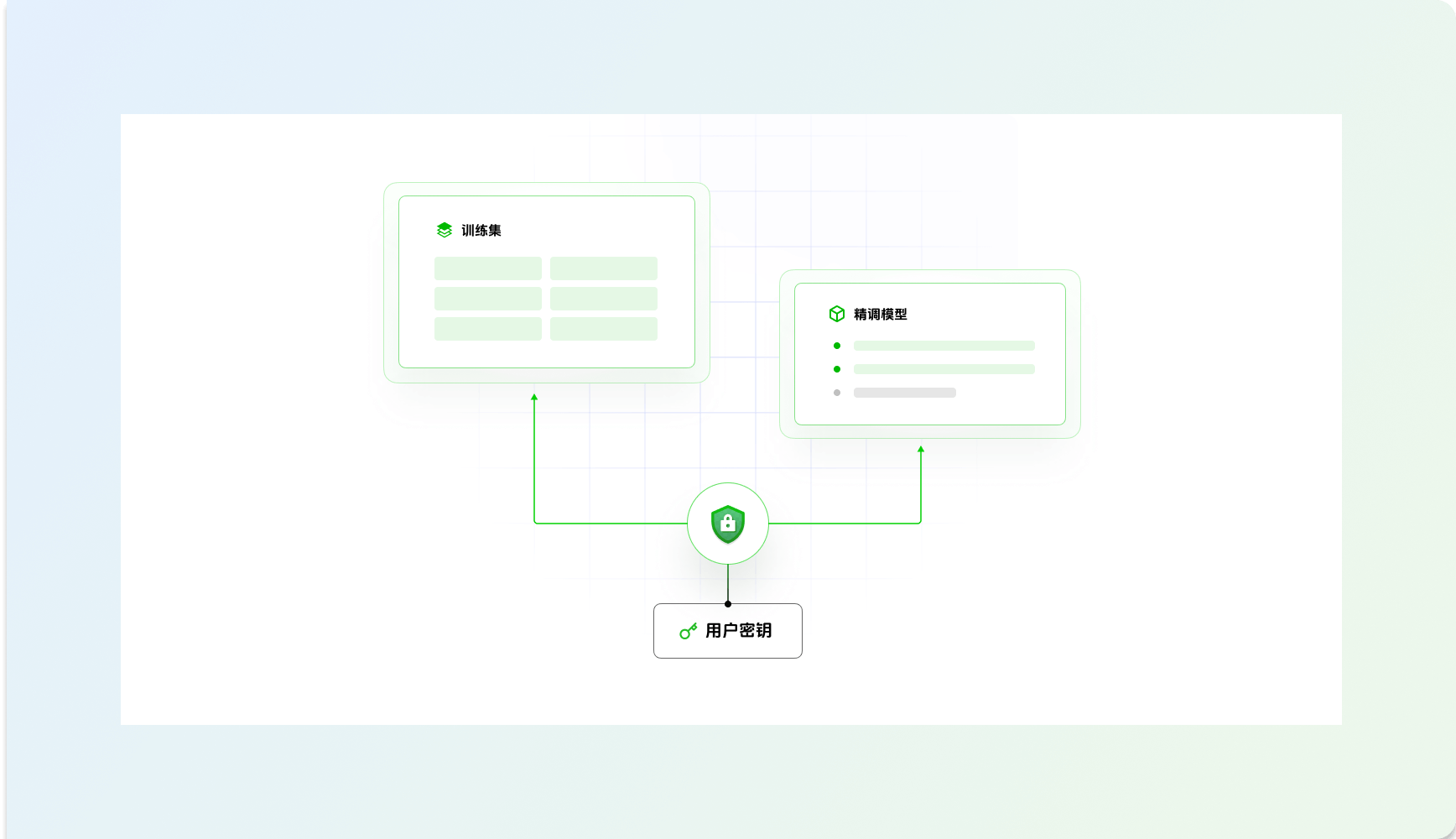 智能备课流程示意图